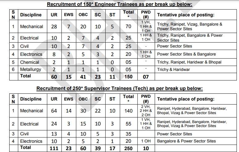Bhel Latest Recruitment 2025